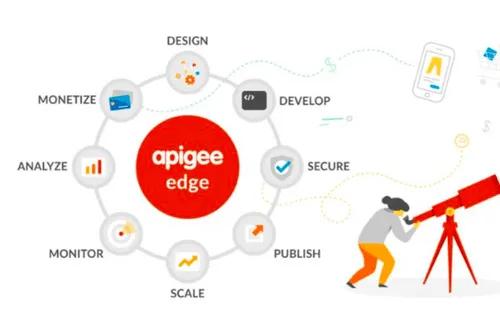 Apigee Pay as you Go